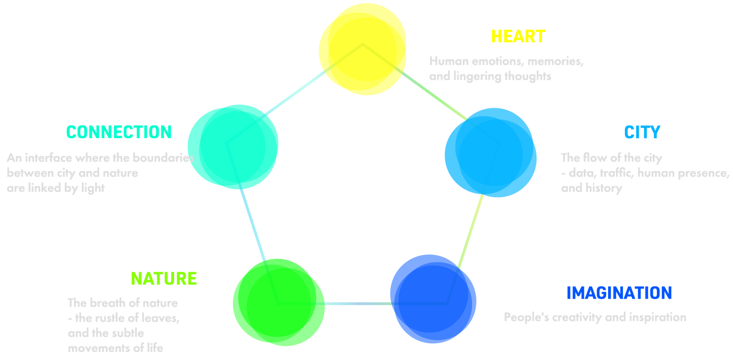 VISIBLE TOKYO