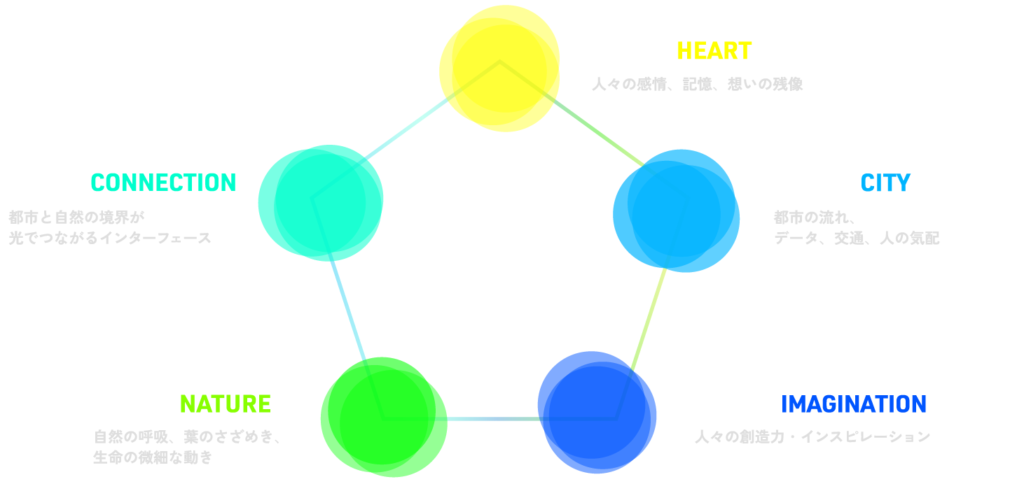 Visible TOKYO